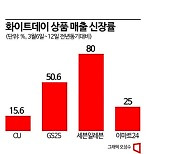 돌아온 화이트데이…리오프닝 효과 ‘톡톡’