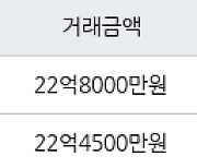 서울 대치동 은마 84㎡ 22억8000만원에 거래