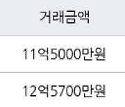 서울 가락동 가락쌍용1차 84㎡ 12억5700만원에 거래