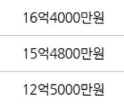 서울 오금동 오금대림 84㎡ 10억800만원에 거래