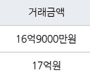 서울 역삼동 역삼e-편한세상 59㎡ 16억9000만원에 거래