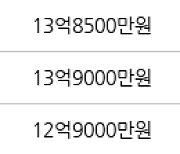 서울 성수동1가 성수쌍용 59㎡ 11억9500만원에 거래