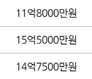 서울 장지동 송파파인타운7단지 84㎡ 12억원에 거래