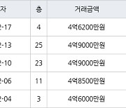 용인 영덕동 용인기흥 효성해링턴플레이스아파트 73㎡ 4억6200만원에 거래