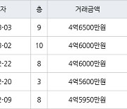 고양 마두동 마두백마마을5단지쌍용한성 70㎡ 4억6000만원에 거래