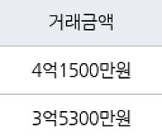 인천 마전동 마전영남탑스빌 153㎡ 4억1500만원에 거래