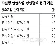 IT서비스업계 상생점수 파열음… "내몫 못 줄여"