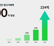 모바일 광고 '애드파이', 코로나19 3년간 거래액 400억원 달성