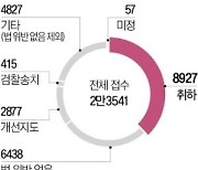 "왜 연락안돼" 물었다고 '직장 괴롭힘' 신고