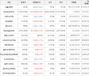 가상화폐 비트코인 27,980,000원(+0.88%) 거래중