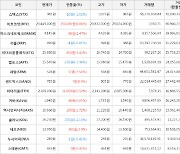 가상화폐 비트코인(+0.86%), 세럼(+7.54%)