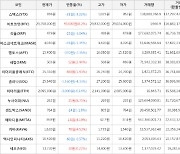 가상화폐 비트코인 0.2% 상승, 누사이퍼 8.71% 상승