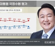 President Yoon Suk-yeol’s Approval Rating Drops Below 40% after Four Weeks