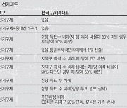 76년간 115번이나 바뀐 공직선거법…‘민의 제대로 반영’ 명분은 빈말 그쳐