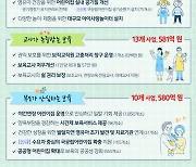 경기도 ‘보육천국 만들기’… 0세아 전용 어린이집 22곳 확충