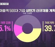 현대차 '킹산직'에 18만 지원설…"대기업 취업문 좁아진 때문"