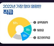 인재검증 플랫폼 스펙터,

2022년 평판조회 서비스 도입 3천개 기업 돌파