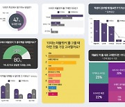 다나와, IT기기 이용조사 "중고생 볼펜보다 터치펜 많이 써"