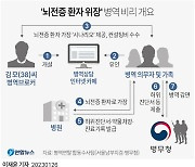 가짜뇌전증 대규모 병역면탈 혈액검사로 개선될까?…‘요주의’ 의사 리스트도