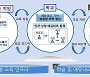 '학생 맞춤형 디지털 학습 지원'…도교육청 아이넷 프로젝트 추진