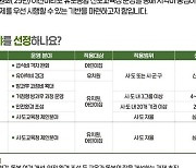 교육부, '유보통합' 선도교육청 운영…"특교 39억 확보"