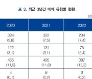 언론중재위 조정신청 3175건...정정보도청구 가장 많아