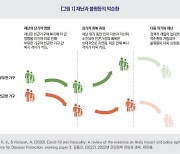 "재난 상황, 취약계층 더 큰 피해 입고 회복도 더뎌"