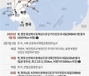 [그래픽] 올해 북한 미사일 발사 일지