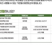 유치원·어린이집 격차 완화 나설 선도교육청 선정 공고