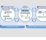 전남교육청, 디지털 대전환 '아이넷 프로젝트' 시동