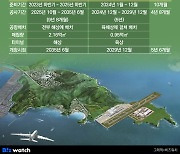 가덕신공항, 육해상에 매립식…2029년 조기 개항