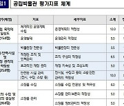 문체부, 전국 272개 공립박물관 평가…140개관 우수인증