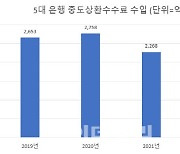 [단독]금융당국, '저금리 환승 장애' 중도상환수수료 없는 주담대 추진