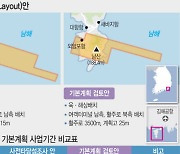 가덕신공항, 매립식 육·해상 걸쳐 배치…2030부산엑스포 전 개항한다