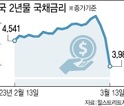 SVB발 줄파산 공포…亞 증시 검은 화요일