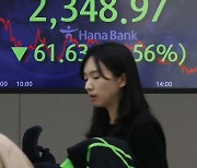 코스피, SVB 여파에 2.5%대 하락