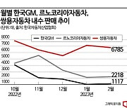 한국서 존재감 사라지는 '르쌍쉐'