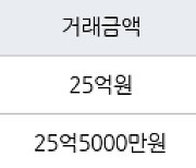 서울 도곡동 도곡렉슬 85㎡ 25억원에 거래