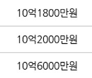 서울 응봉동 응봉대림강변 59㎡ 8억6000만원에 거래