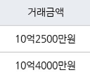 서울 개포동 SH공사대치1단지 39㎡ 10억4000만원에 거래