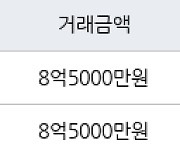 서울 둔촌동 둔촌푸르지오 59㎡ 8억5000만원에 거래