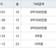 서울 가락동 가락금호 59㎡ 9억7000만원에 거래