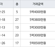 인천 청라동 한양수자인레이크블루 아파트 59㎡ 5억4000만원에 거래