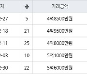 인천 간석동 간석 래미안자이아파트 84㎡ 4억8500만원에 거래