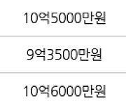 용인 죽전동 죽전건영캐스빌 164㎡ 8억2000만원에 거래