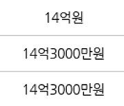 고양 식사동 위시티일산자이2단지 209㎡ 11억5000만원에 거래