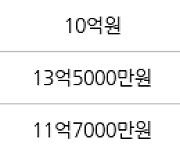 성남 정자동 정자느티마을3단지4단지 58㎡ 9억4400만원에 거래