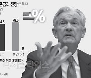 "빅스텝 0%"… 연준, 동결로 눈돌리나