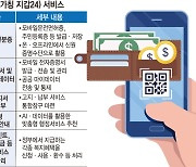 '1인 1집사 서비스' 윤곽···개인맞춤형 '디지털지갑' 구현 핵심