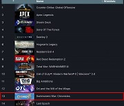 '서머너즈 워: 크로니클' 스팀 매출 순위 13위 기록
